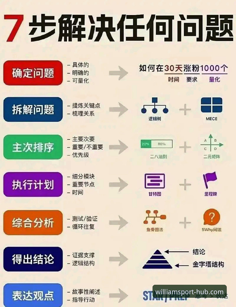 WilliamHill官网下载常见问题 WilliamHill官网下载常见问题 vs 自主解决:哪种方式更高效?